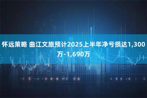 怀远策略 曲江文旅预计2025上半年净亏损达1,300万-1,690万